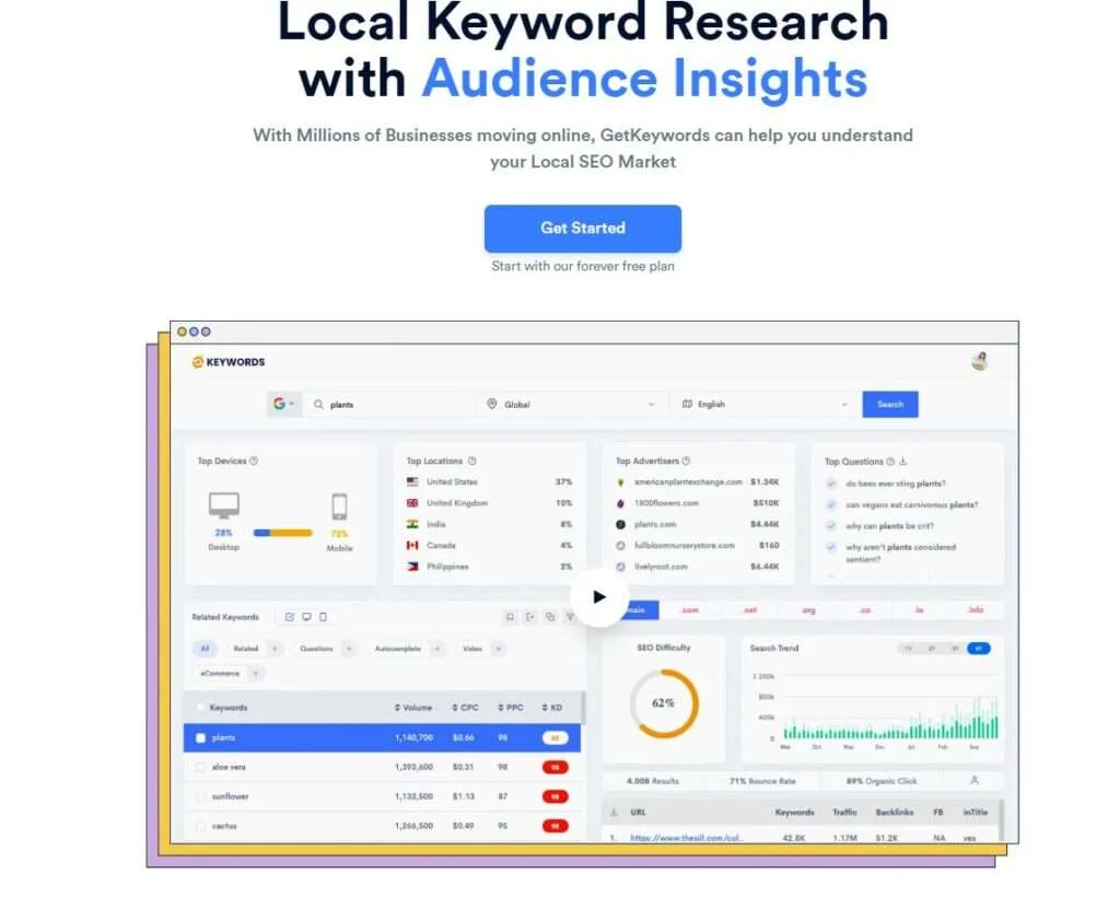 Healthcare keyword research