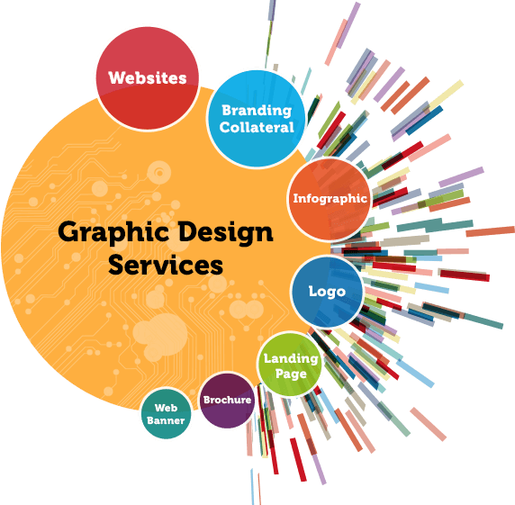Graphic designing for hotel campaigns