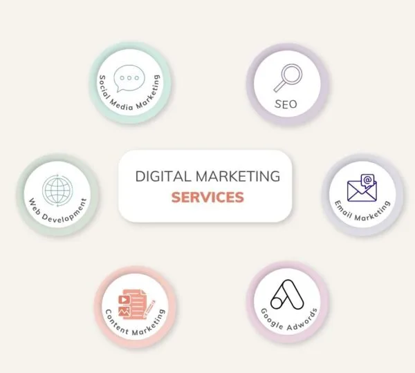 digital marketing services