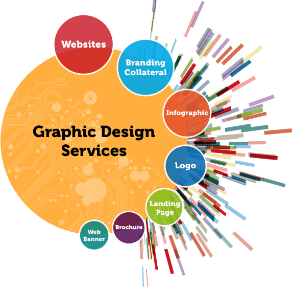 Graphic designing for education campaigns
