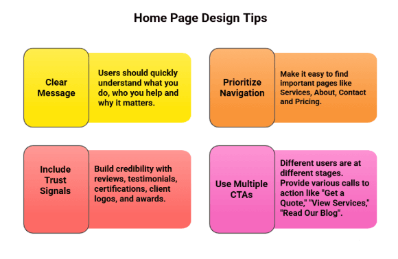 home page tips